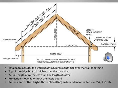 Roof Framing Calculations Plans Building A Shed Framing