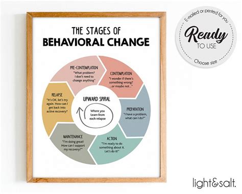 Stages Of Change Poster Stages Of Behavioral Change Relapse Etsy