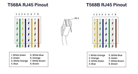 Easy RJ45 Wiring With RJ45 Pinout Diagram Steps And 51 OFF