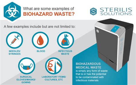 What Are Some Examples Of Biohazard Waste Sterilis Solutions