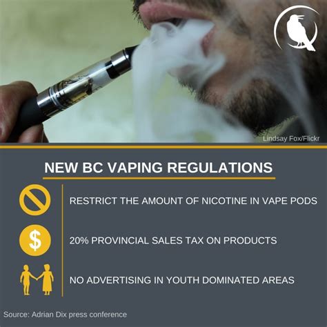 B C Government Announces New Youth Vaping Regulations Bcit News