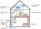 Pictures of Heating System Problems
