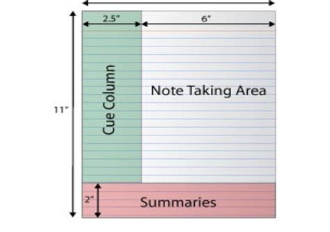 Organize Your Notes Into Cornell Style Notes By Xcountrygrl Fiverr