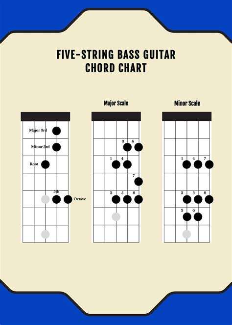 Five String Bass Guitar Chord Chart In Illustrator PDF Download Template Net