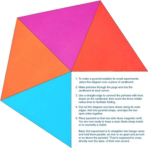 Hello im trying to make a pyramid for something i'm making but cant figure out how? Pyramid Cut Out - ClipArt Best