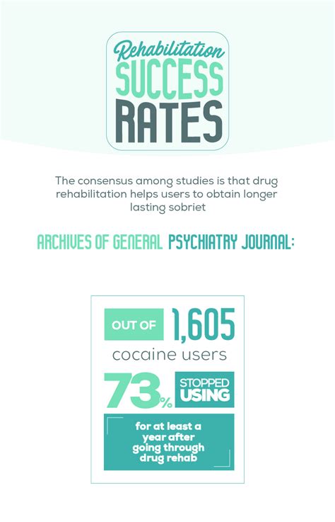 They could also be measured by the percentage of individuals who are sober for a set amount of time after treatment. What is Drug Rehab?