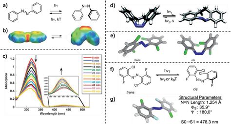 a isomerization of azobenzene b space filling models are colored by download scientific