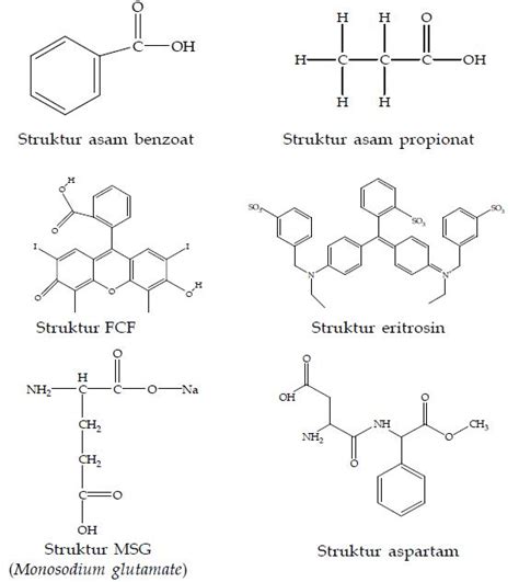 Struktur Sifat Sifat Fungsi Dan Contoh Serta Manfaat Senyawa Kimia