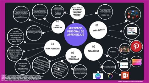 Mi Espacio Personal De Aprendizaje