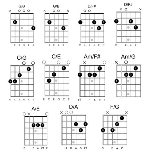 Los Slash Chords En La Guitarra Que Debes Conocer — Clases De Guitarra