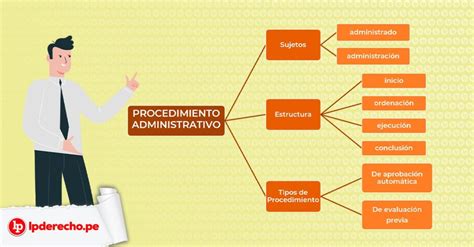 El Procedimiento Administrativo Concepto Sujetos Estructura Y Tipos Lp