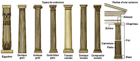 Temple Grec Architectural Columns Roman Architecture Ancient