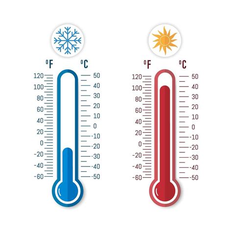 Celsius And Fahrenheit Thermometer Showing Hot Or Cold Air Isolated