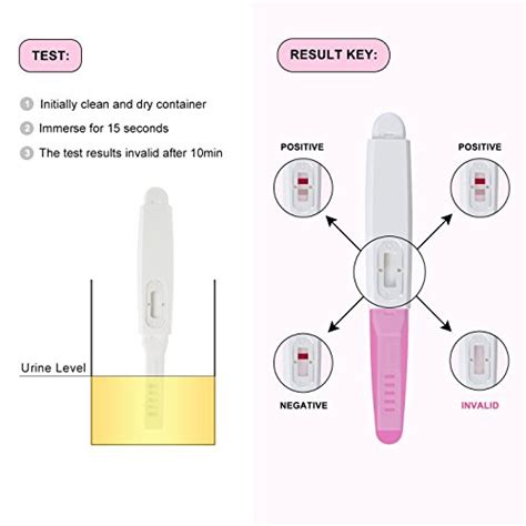 Apriller Highly Sensitive Pregnancy Test Kit Early Detection Rapid