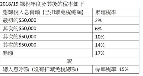 薪俸稅計算方法