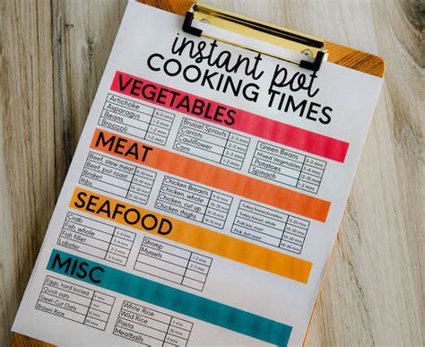 Instant Pot Pressure Cooker Cheat Sheet From 30daysblog