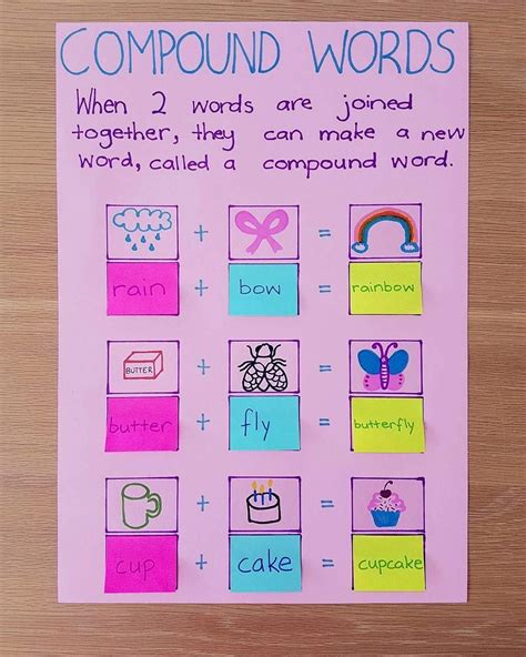 Compound Words Anchor Chart Etsy Compound Words Anchor Chart Images
