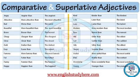 Comparative And Superlative Adjectives Superlative Adjectives English Study English Adjectives