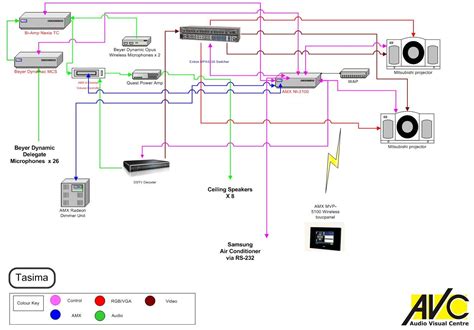 Av System With Amx Control Audio Conference And Lighting Interfaces