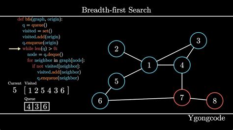 Breadth First Search Visualization YouTube
