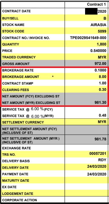 Trade fee (brokerage) when trading through the commsec pocket app. Maybank Stock Brokerage Fees for Malaysian and US Stocks ...