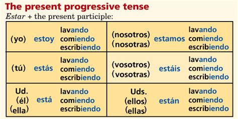 Present Progressive Verb Conjugation