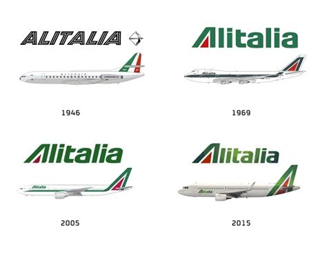 Alitalia Presenta Una Evolución De Su Marca — Brandemia