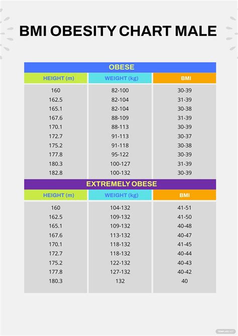 Free Obesity Male Bmi Chart Download In Word Pdf Illustrator Psd