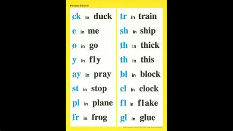 Snellen charts are named after the dutch ophthalmologist. Phonics Chart 6 - YouTube
