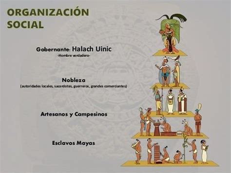 OrganizaciÓn Social De Los Mayas Su Modelo Y Estructuración En 2020