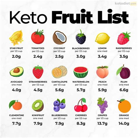 A Complete Guide For Low Carb Fruit You Can Eat On Keto A Printable