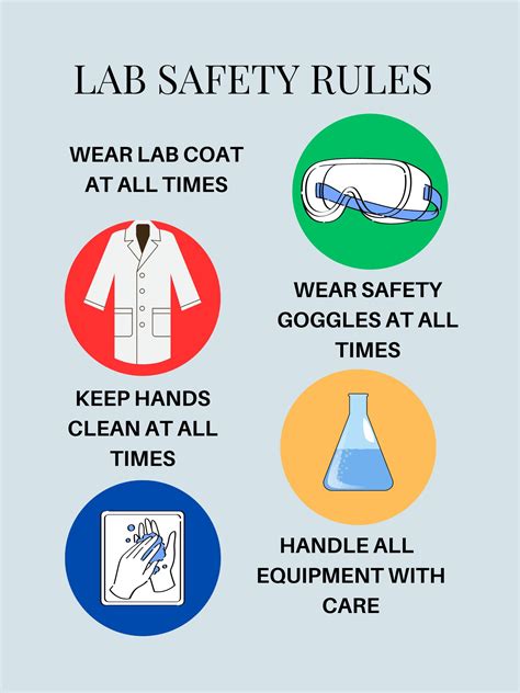 Lab Safety Posters For The Science Classroom Lab Safety Lab Safety My