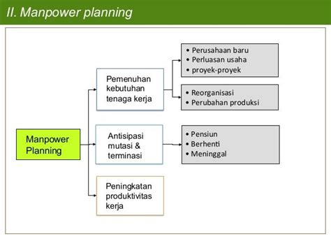 Contoh Perhitungan Manpower Planning Objectives Example In Lesson