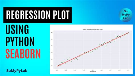 Regression Plot Using Seaborn Seaborn Regression Plots Regplot