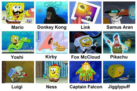 Ssb64 Portrayed By Spongebob By The9lord On Deviantart