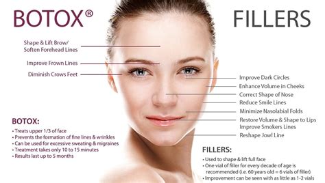 Cosmetic Dermal Fillers Procerus Skin Care Ann Arbor