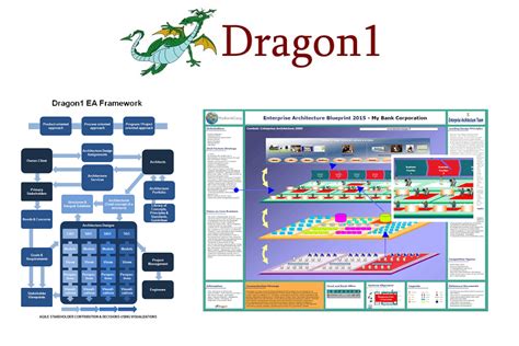 Dragon1 Method Framework Modeling Language Dragon1