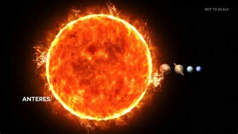 Learn About The Sun And Stars Science Lesson For Kids Grades 3 5