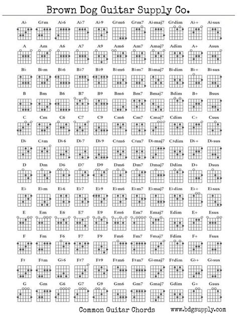 Guitar Standard Tuning Chord Charts