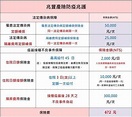 兆豐產防疫險、疫苗險雙拼保單 網路投保672元熱銷 - senyoung