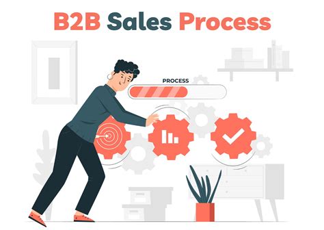 B2b Sales Process 5 Stages Of Every Sales Cycle