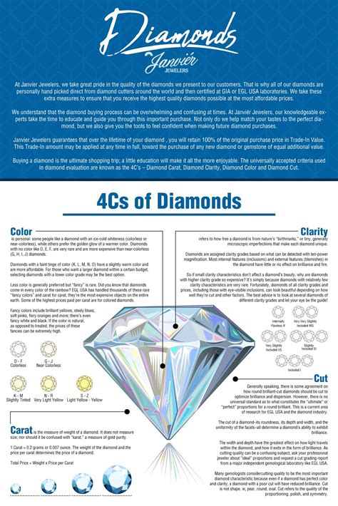 4 Cs Of Diamonds Chart Pdf
