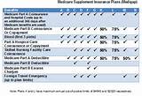 Images of Wisconsin Medicare Supplemental Insurance Compare