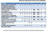 Best Medicare Advantage Plans In Wisconsin Images