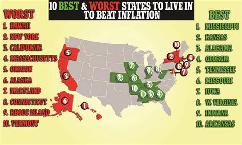 Study Reveals Best And Worst States To Live In To Beat Inflation