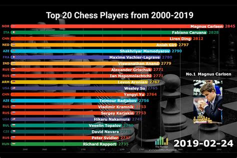 Arpad Elo And The Elo Rating System Chessbase