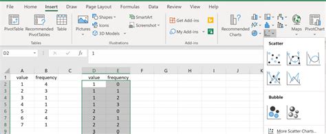 Cómo Crear Un Diagrama De Puntos En Excel En 2023 → Statologos®