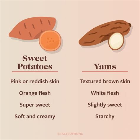 Yams Vs Sweet Potatoes Whats The Difference