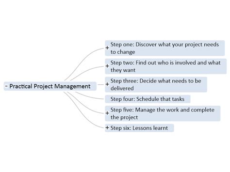 Practical Project Management Mindgenius Mind Map Template Biggerplate