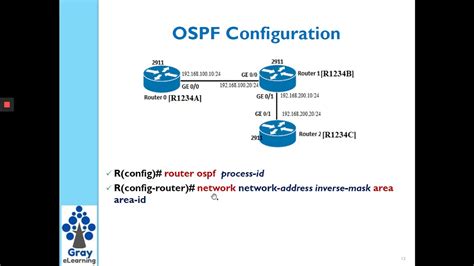 Ospf Configuration Youtube